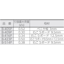 Load image into Gallery viewer, Board Fastener(Steel)  B-405P  SANKO
