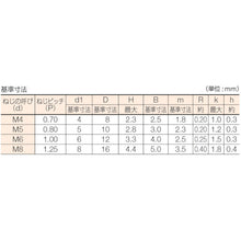 Load image into Gallery viewer, Hexagon Socket Flat Head Bolt Cormic  B773-0815  TRUSCO
