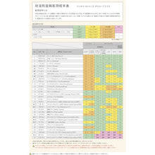 Load image into Gallery viewer, Solvent-resistant Gloves  BENKEY-NO3A-LL  MIDORI ANZEN
