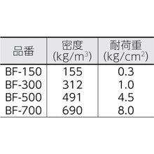 Load image into Gallery viewer, Foam Urethane  BF-150  INOAC
