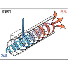 Load image into Gallery viewer, Jet Cooler  BN-VT450K  NIHONSEIKI
