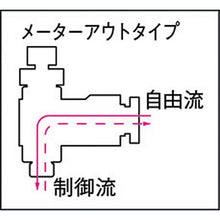 Load image into Gallery viewer, Touch Connector Speed Controller Alpha  C10-02SC-O  CHIYODA
