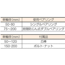 Load image into Gallery viewer, Heavy-duty V-Grooved Caster C-1100(Wheel for Angle Steel Rail)  C-1100-105  MK
