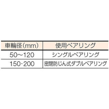 Load image into Gallery viewer, Heavy-duty V-Grooved Caster with Frames C-2000 MALCON  C2000500  MALCON
