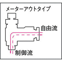 Load image into Gallery viewer, Touch Connector H type Speed Controller Alpha  C6-01SCH-O  CHIYODA
