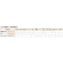 Load image into Gallery viewer, MRA Carbide Bur  201912  MRA
