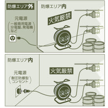 Load image into Gallery viewer, Explosion Proof Cable Reel  CSPF-30W  OKS
