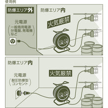 Load image into Gallery viewer, Explosion Proof Cable Reel  CSPFW-30W  OKS
