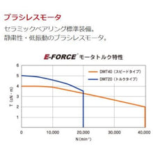 Load image into Gallery viewer, Micro Grinder Standard Set (Rotary Engine)  DSSR23001  E-FORCE
