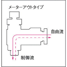 Load image into Gallery viewer, Speed Controller Alpha  F10R-02SC-O  CHIYODA
