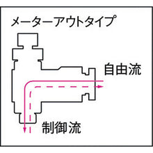 Load image into Gallery viewer, In-line Speed Controller  F4R-00SC  CHIYODA
