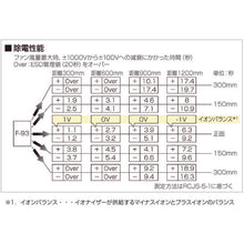 Load image into Gallery viewer, Bench Top Ionizer  F-93  HOZAN
