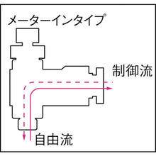 Load image into Gallery viewer, Speed Controller Beta  FB10R-02SC-I  CHIYODA
