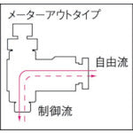 Load image into Gallery viewer, Mini Speed Controller Alpha  FM4R-01-O  CHIYODA
