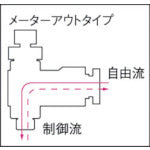 Load image into Gallery viewer, Mini Speed Controller Alpha White Body  FM4R-01W-O  CHIYODA
