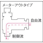 Load image into Gallery viewer, Mini Speed Controller Beta  FMB4R-01-O  CHIYODA
