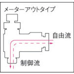 Load image into Gallery viewer, Mini Speed Controller Beta White Body  FMB4R-01W-O  CHIYODA
