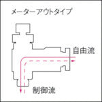 Load image into Gallery viewer, Speed Controller Alpha  FS6R-01SC-O  CHIYODA
