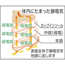 Load image into Gallery viewer, Anti-Electrostatic Safety Sneaker  G3590S-W-27.0  MIDORI ANZEN

