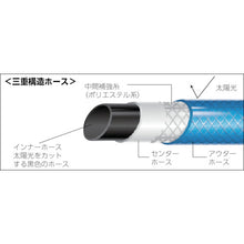 Load image into Gallery viewer, High-performance Hose  GHO-20  TRUSCO
