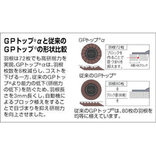 Load image into Gallery viewer, Direct Screw-in Type GP Top[[RU]]Alpha  GP100ALZ-80  TRUSCO
