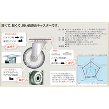 Load image into Gallery viewer, High Tensile Strength Steel Caster  HTW-130  TRUSCO
