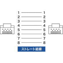 Load image into Gallery viewer, LAN Cable POE  KB-T6POE-07  SANWA
