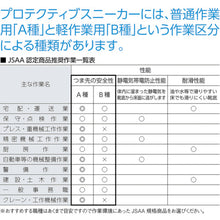 Load image into Gallery viewer, Protective Sneaker  KIWAMI-BK-275  MARUGO
