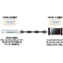 Load image into Gallery viewer, HDMI Cable  KM-HD20-07H  SANWA
