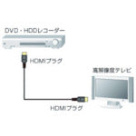 Load image into Gallery viewer, HDMI Cable  KM-HD20-20H  SANWA
