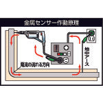 Load image into Gallery viewer, Metal Sensor Cord-Reel(100V Earth Leakage Breaker)  KS-EB34  NICHIDO
