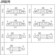 Load image into Gallery viewer, Electromagnetic Pilot Operated Valve  KSO-G02-2BA-30-N  DAIKIN
