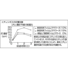 Load image into Gallery viewer, Freshness Maintenance Bag  KSRN-300  Shimazu
