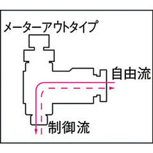 Load image into Gallery viewer, Mini Speed Controller Alpha  M4R-01-O  CHIYODA
