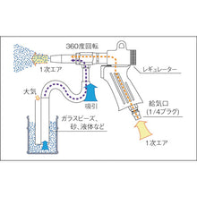 Load image into Gallery viewer, Air Blast Gun  MAB-11-6-B  TRUSCO
