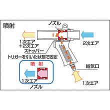 Load image into Gallery viewer, Air Gun Set  MAG-11B  TRUSCO
