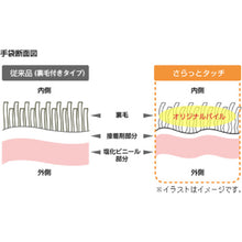 Load image into Gallery viewer, PVC Gloves  NHDS-LG  SHOWA
