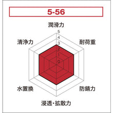 Load image into Gallery viewer, 5-56(Multi-Purpose Lubricant and Corrosion Inhibitor)  1006  KURE
