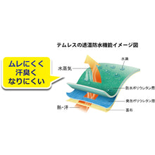Load image into Gallery viewer, PU Full Coated Gloves Temres[[RD]]  NO281-L  SHOWA
