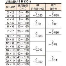 Load image into Gallery viewer, Parallel Key (S50C)  PK0535  SEIKI
