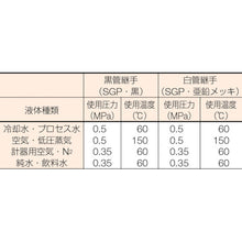 Load image into Gallery viewer, Butt-Weld Pipe Fitting  RC-SGP-100A-65A  SUMIKIN
