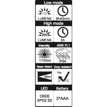 Load image into Gallery viewer, Flashlight with LED, laser and UV light  SB24670  wiha
