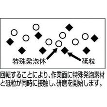Load image into Gallery viewer, Soft Power Disc (for finishing)  SP100C8  TRUSCO
