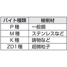 Load image into Gallery viewer, Automatic Lathe Tool Bit  M20 SPB08GRL  SANWA

