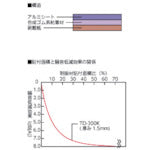 Load image into Gallery viewer, Vibration Absorbing Tape  TD-300K  TRUSCO
