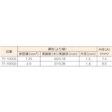 Load image into Gallery viewer, Vinyl Cabtire Cord  TF-100GS  SEIWA
