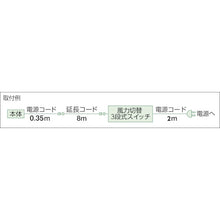 Load image into Gallery viewer, Fan for Factories ZEPHIRE[[RD]]  TFZPA-45W  TRUSCO
