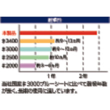Load image into Gallery viewer, Nagomi Sheet  TNGM-2736B  TRUSCO
