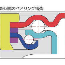 Load image into Gallery viewer, Rubber Caster(TYS Series)  TYS-65  TRUSCO

