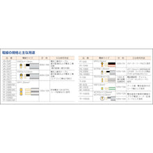 Load image into Gallery viewer, 600V VVF Cable  VA-05AT  SEIWA
